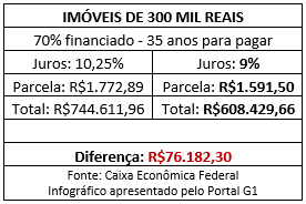 Capturar